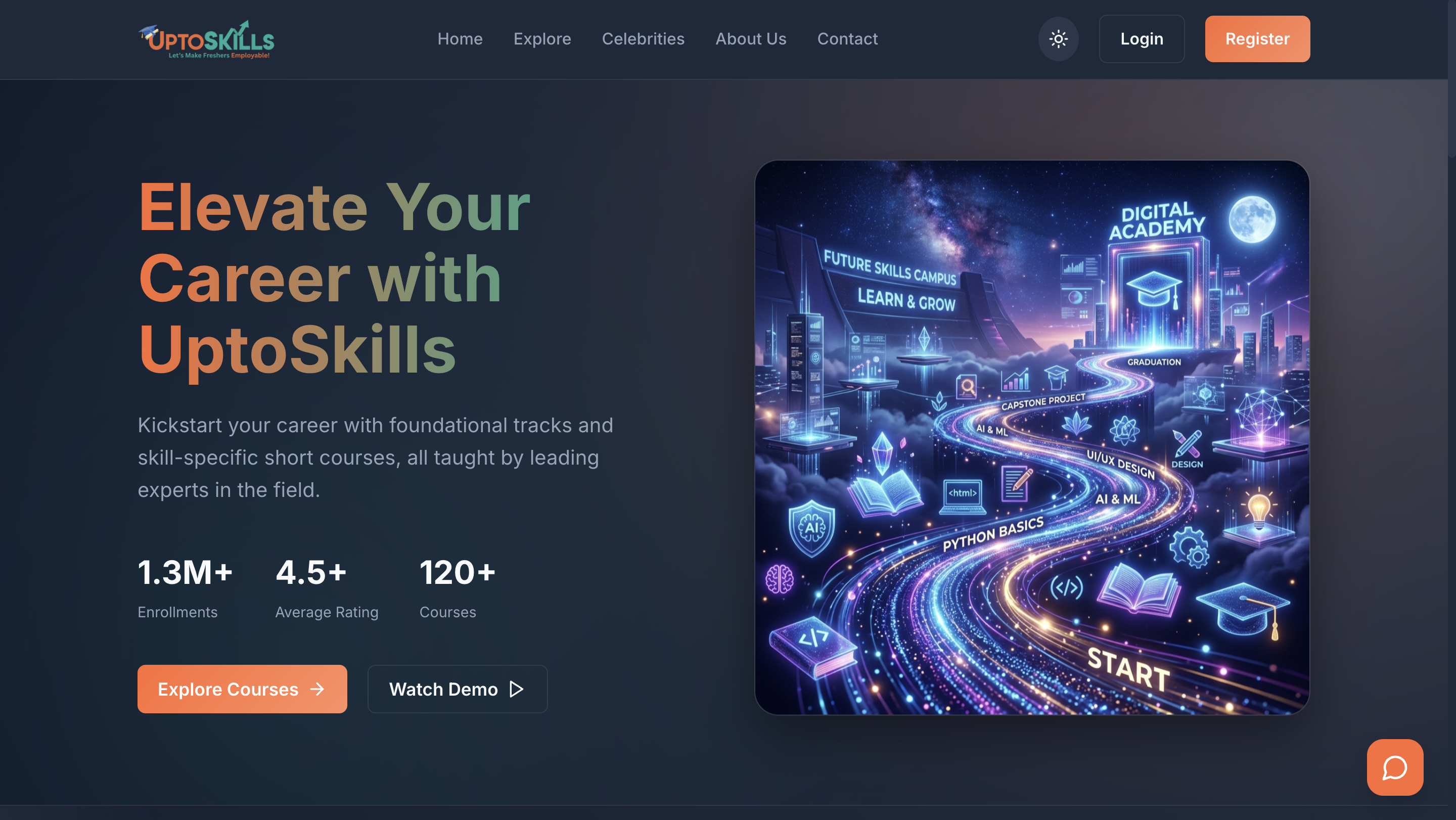 Learning Management System (LMS)